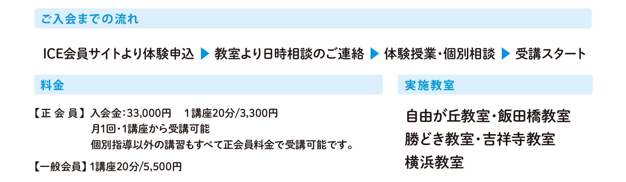 小学校受験】個別指導｜授業体験受付中 | お知らせ | ICE アイ・シー